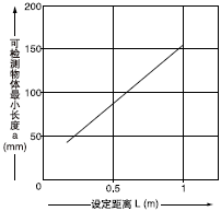 �O(sh��)�����x�Ϳəz�y(c��)���w��С�L(zh��ng)��֮�g���໥�P(gu��n)ϵ