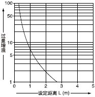 �O(sh��)�����x���^(gu��)������֮�g���໥�P(gu��n)ϵ