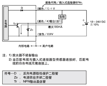 I/O�·�D