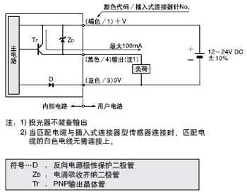 I/O�·�D