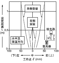 ���з��ΪM�p͸���ֵ�ƽ���Ƅ�����(0.5��6mm)