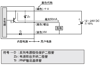 I/O�·�D