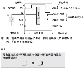 I/O�·�D