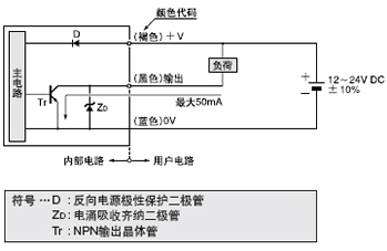 I/O�·�D