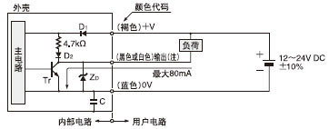 I/O�·�D