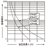 �O(sh��)�����x���^������֮�g���໥�P(gu��n)ϵ 