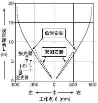 ���M�p͸����(3��6mm)��ƽ���Ƅ�����
