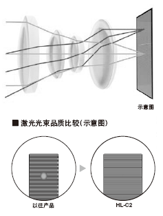 HiR͸�R
