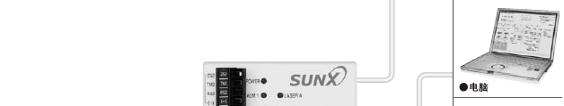 �S����I/O