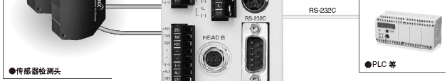 �S����I/O