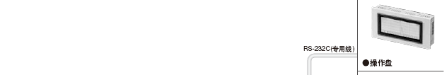 �S����I/O