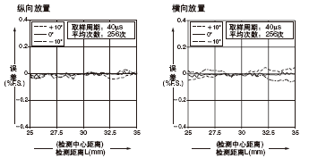 HL-C203BE HL-C203FE