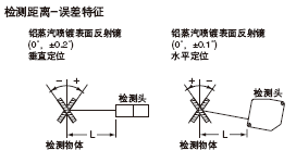 HL-C108B HL-C108F