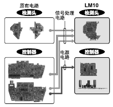 ���·���ͳɱ�