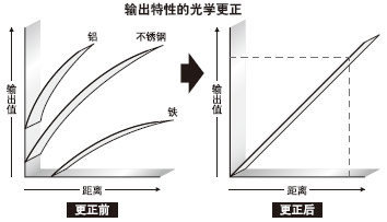 �������ڲ��P䓺��F�ġ�0.3%F.S.��(xi��n)�Զ�