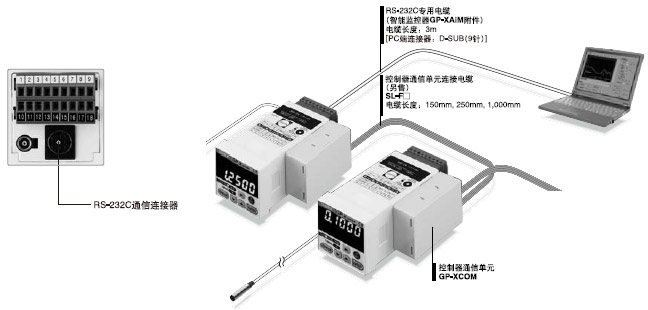 RS-232Cͨ���B�����ǘ�(bi��o)��(zh��n)�O(sh��)��