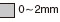 �z�y(c��)���x