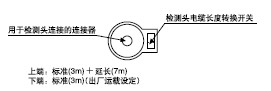 �z�y(c��)�^��|���L(zh��ng)