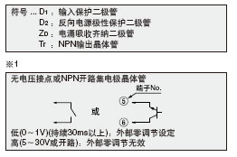 I/O�·�D