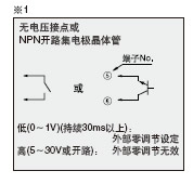 外部零調(diào)節(jié)輸入