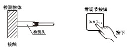 使檢測頭與檢測物體接觸