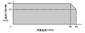 I/O�·�D