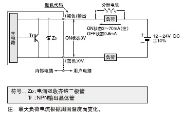 I/O�·�D