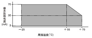 I/O�·�D