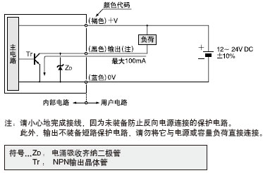 I/O�·�D