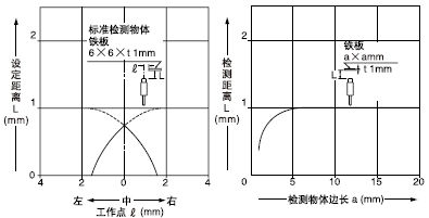 ��(d��ng)�z�y���w�ߴ�С�ژ�(bi��o)��(zh��n)�ߴ�(�F��6��6��t1mm)�r(sh��)���z�y��������D��ʾ�s����