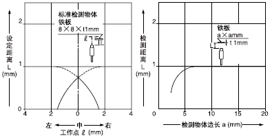 ��(d��ng)�z�y���w�ߴ�С�ژ�(bi��o)��(zh��n)�ߴ�(�F��8��8��t1mm)�r(sh��)���z�y��������D��ʾ�s����