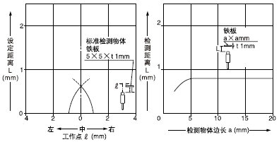 ��(d��ng)�z�y���w�ߴ�С�ژ�(bi��o)��(zh��n)�ߴ�(�F��5��5��t1mm)�r(sh��)���z�y��������D��ʾ�s����