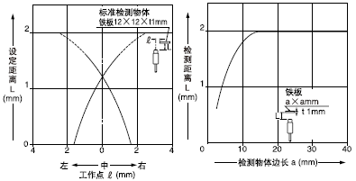 ��(d��ng)�z�y���w�ߴ�С�ژ�(bi��o)��(zh��n)�ߴ�(�F���12��t1mm)�r(sh��)���z�y��������D��ʾ�s�̡�