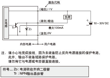 I/O�·�D