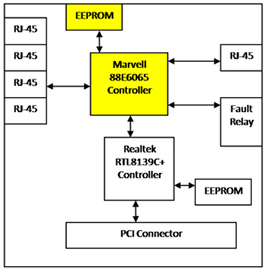 о��ͨ JetCard 2105  PCI-104Ƕ��ʽ���Q�C(j��)����