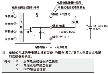 I/O�·�D