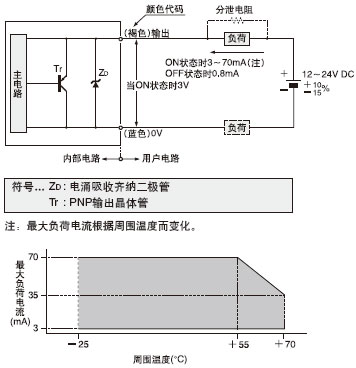 I/O�·�D