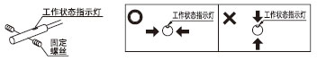 Ո(q��ng)���b�ڹ�����B(t��i)ָʾ���ϻ��䱳�档