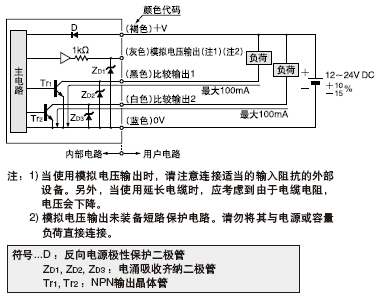 I/O�·�D