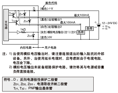 I/O�·�D