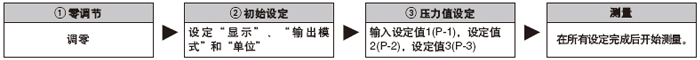 �O(sh��)�����E