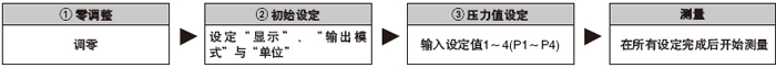 �O(sh��)�����E