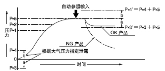 ��(y��ng)���e��
