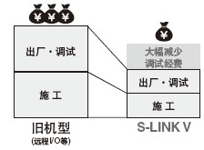�s��ʩ���r�g����(ji��)ʡʩ����(j��ng)�M