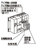 PLC��ݔ���B����