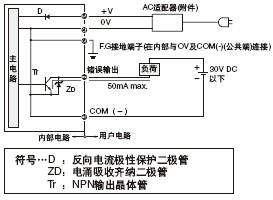I/O�·�D