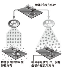 �����늲���(hu��)�p������O(sh��)��
