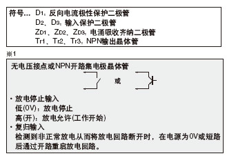 I/O�·�D
