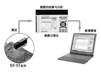ͨ�^ģ�Mݔ�����F(xi��n)���εĔ�(sh��)��(j��)����