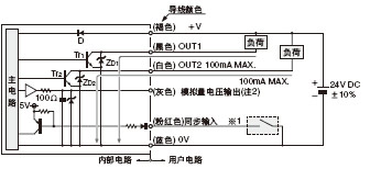I/O�·�D